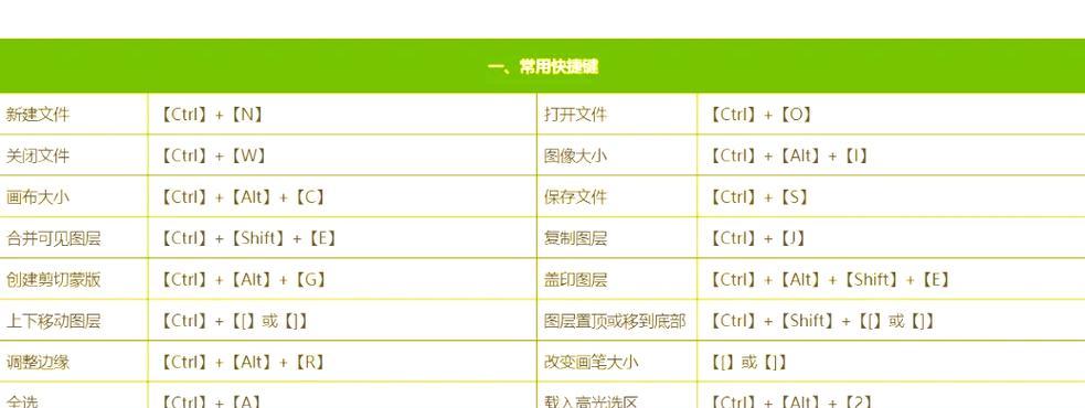 掌握PS色阶快捷键，让你的作品色彩更完美（学习15个PS色阶快捷键）  第1张