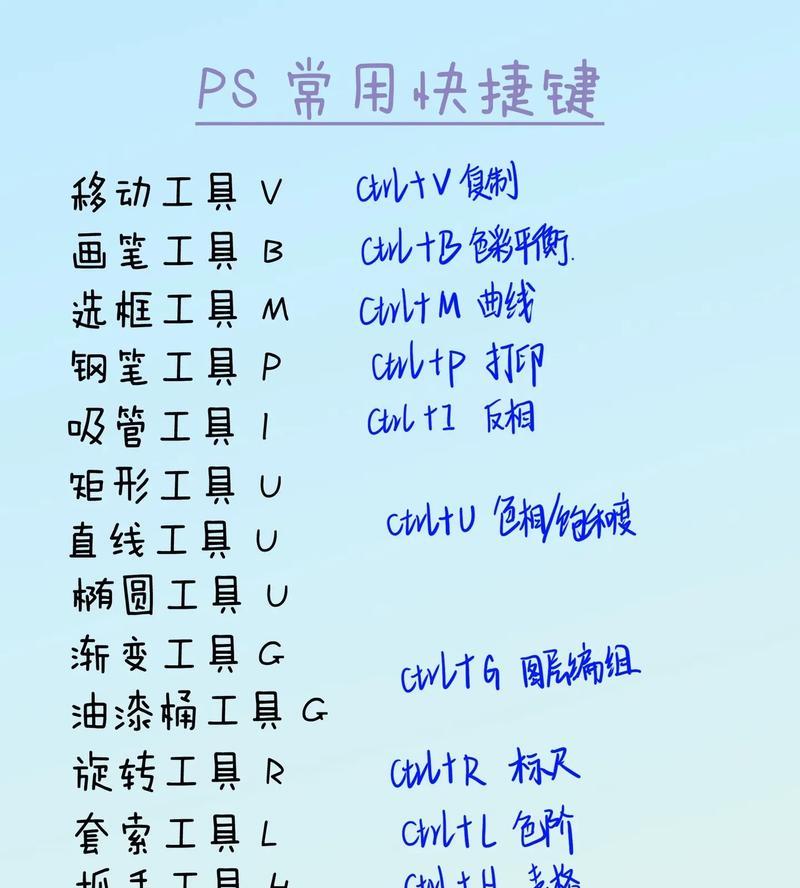 掌握PS色阶快捷键，让你的作品色彩更完美（学习15个PS色阶快捷键）  第3张