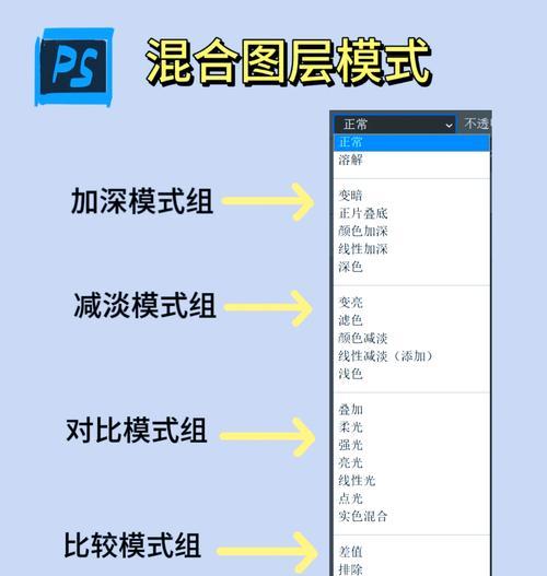 深入了解ps混合模式,让你的设计更有灵性(掌握ps混合模式的技巧) 第3张 深入了解ps混合模式,让你的设计更有灵性(掌握ps混合模式的技巧) 第3张